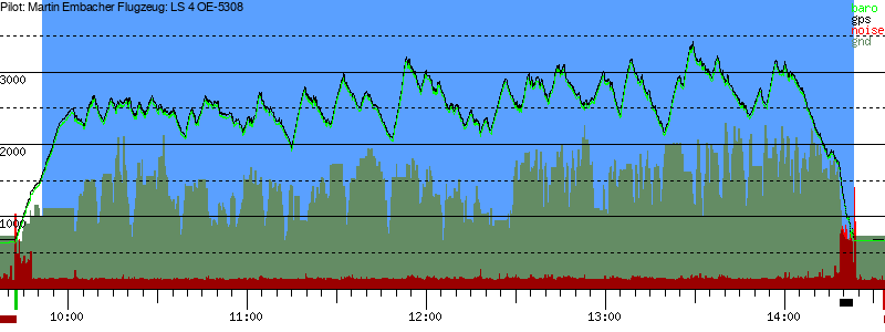 Barometer